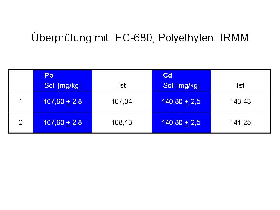 Abb 7 Kunststoff EC 680