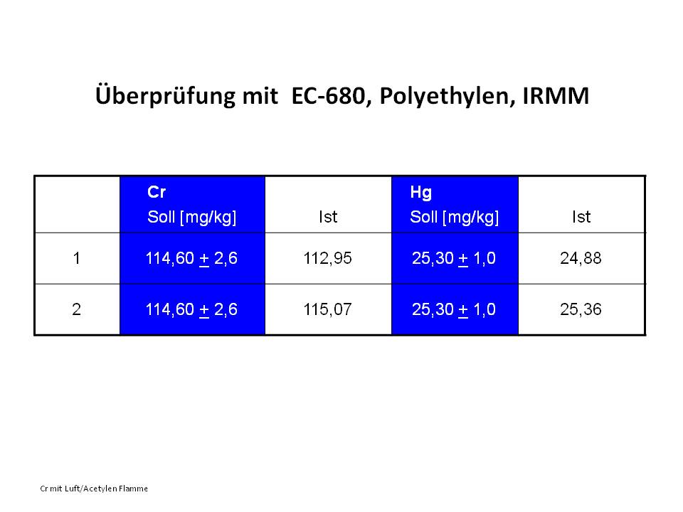 Abb 8 Kunststoff EC 680