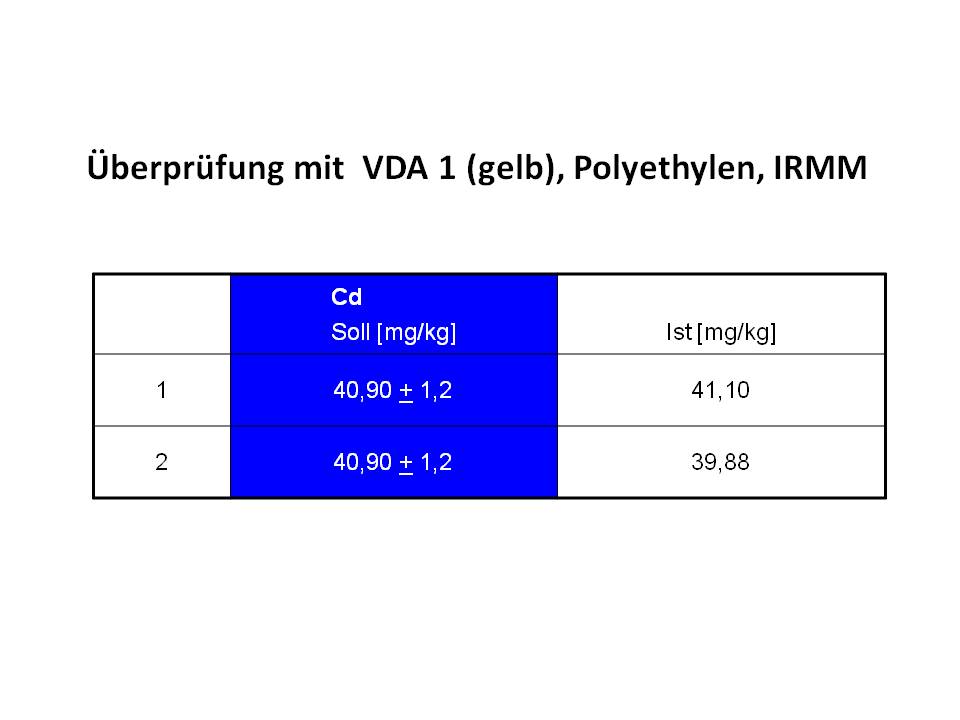 Abb 9 Kunststoff VDA 1